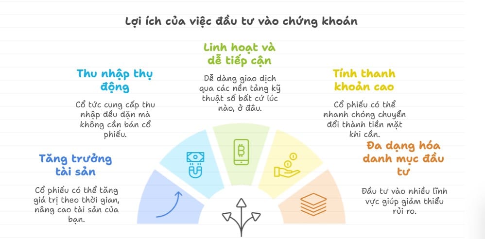 lợi ích đâu tu ck.jpg